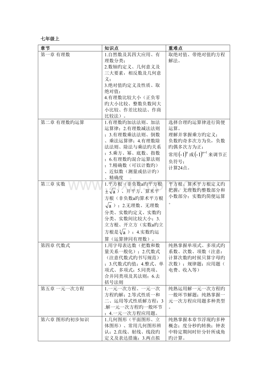 2022年浙教版初中数学知识点.doc_第1页