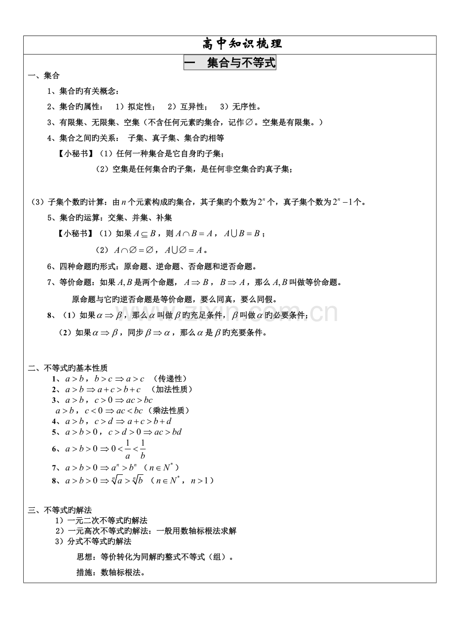 2022年上海高中数学知识点梳理与巩固复习.doc_第1页