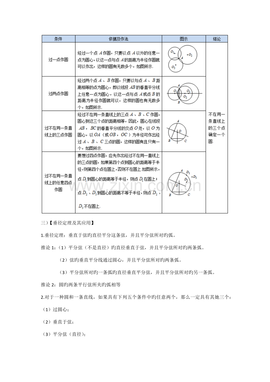 2022年初三数学圆知识点总结与典型习题精练.doc_第2页