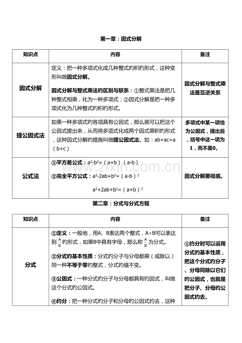 2022年鲁教版八年级数学上册全书知识点概述.docx_第1页