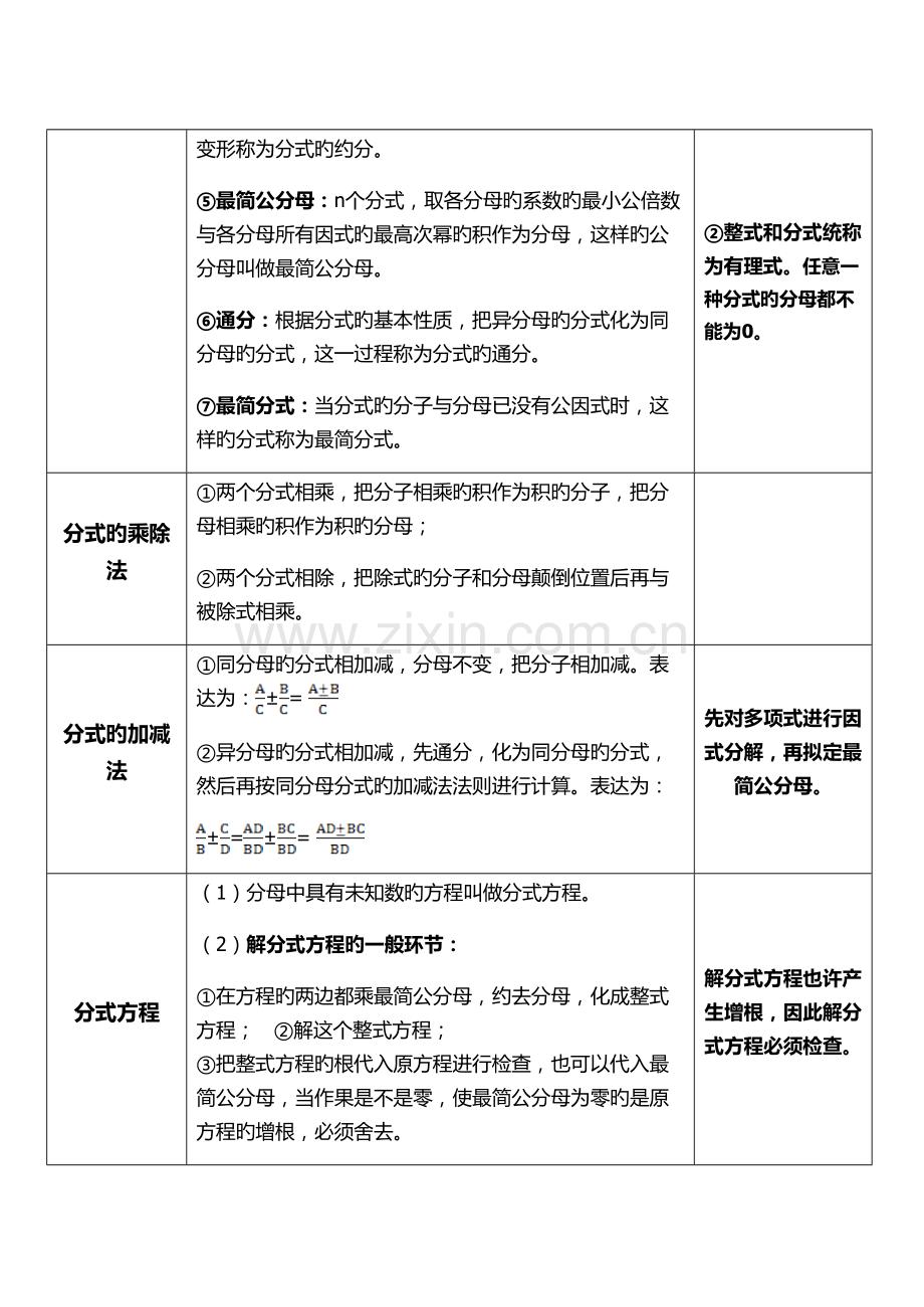 2022年鲁教版八年级数学上册全书知识点概述.docx_第2页