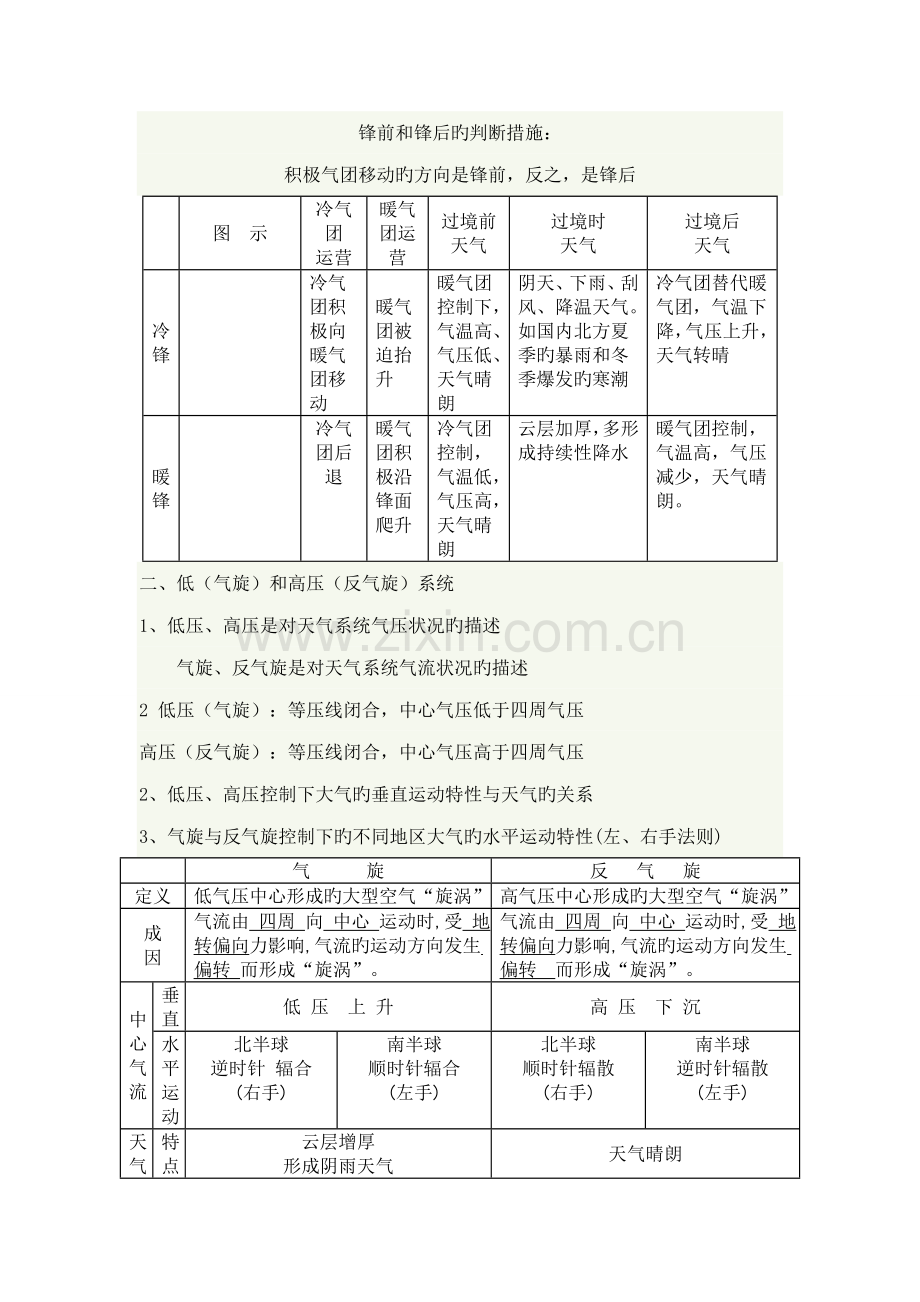 2022年常见的天气系统知识点归纳.doc_第2页