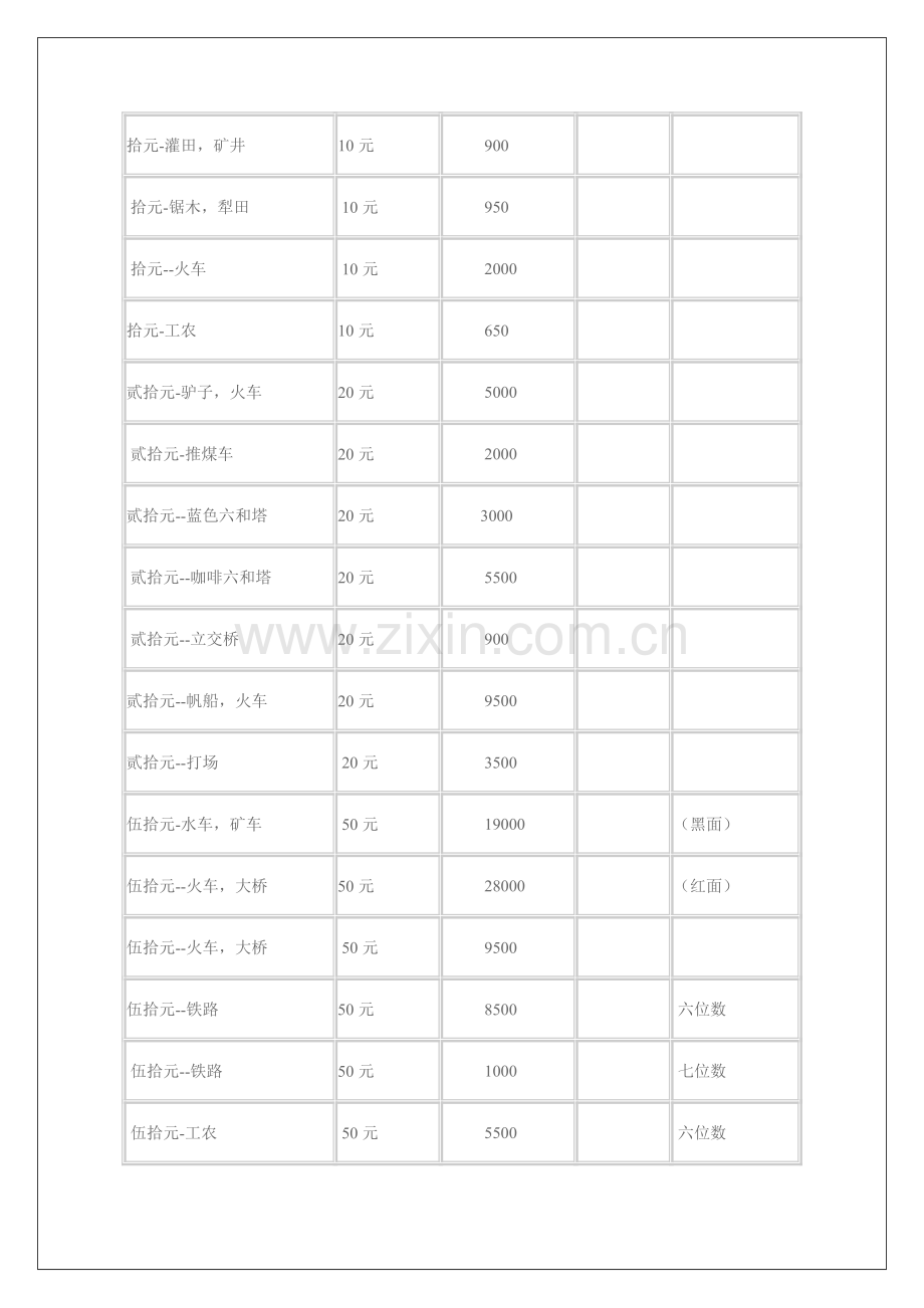 中国纸币收躲价格表.doc_第2页