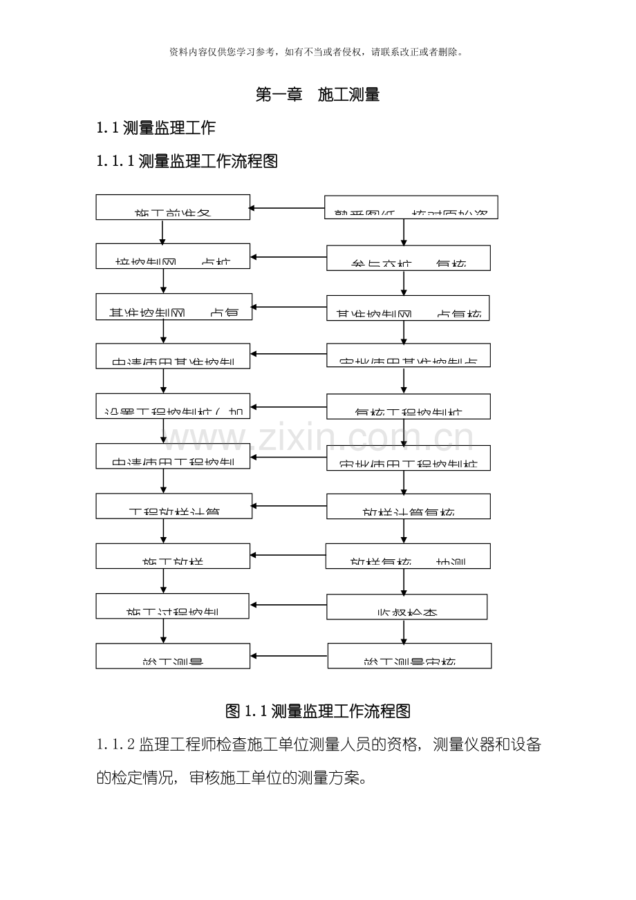 图测量监理工作流程图模板.doc_第1页