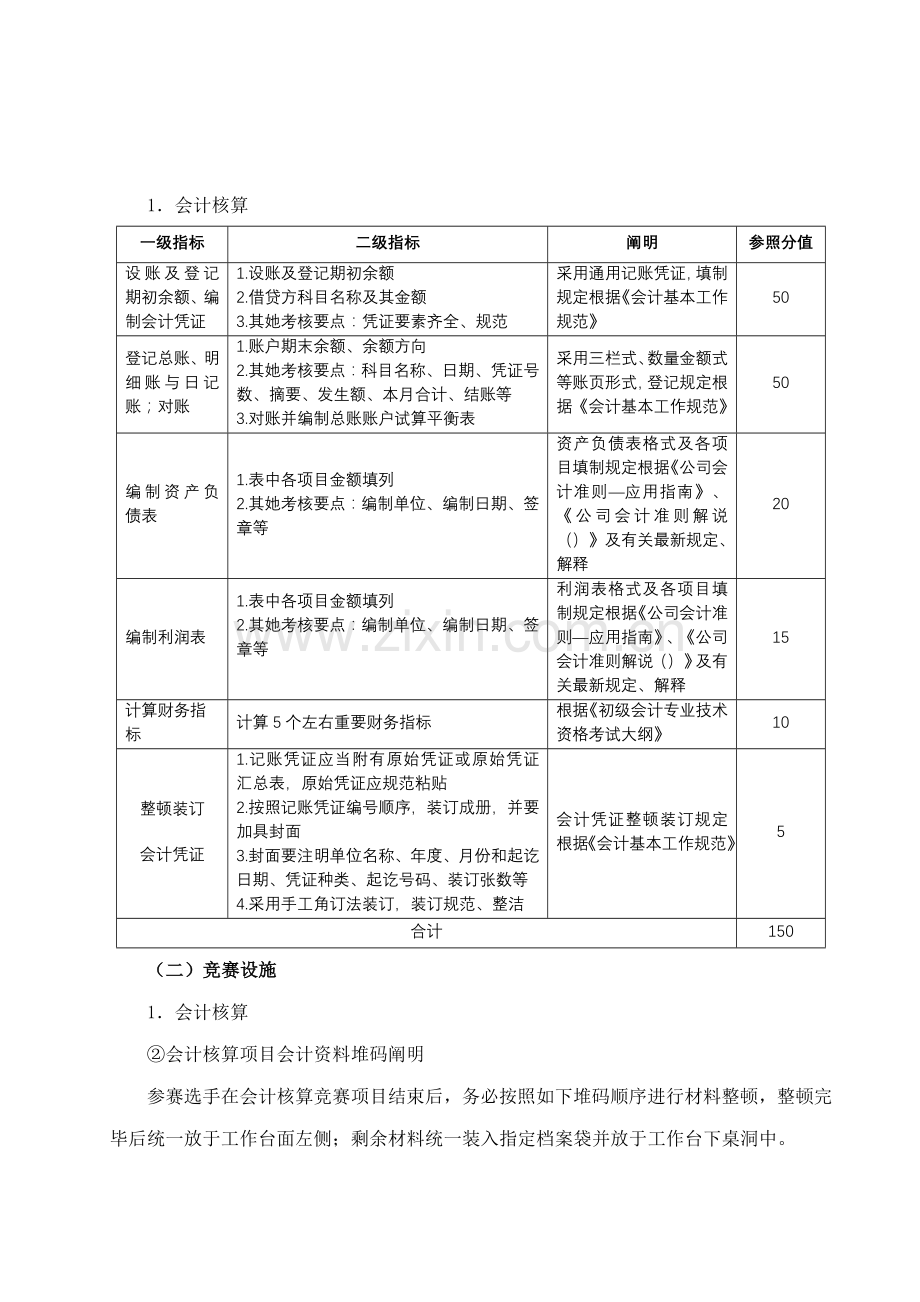2022年山东省高职组会计核算与信息化应用项目竞赛规程.doc_第2页