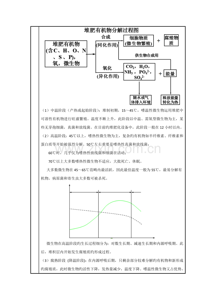 2022年实验报告好氧堆肥.docx_第2页