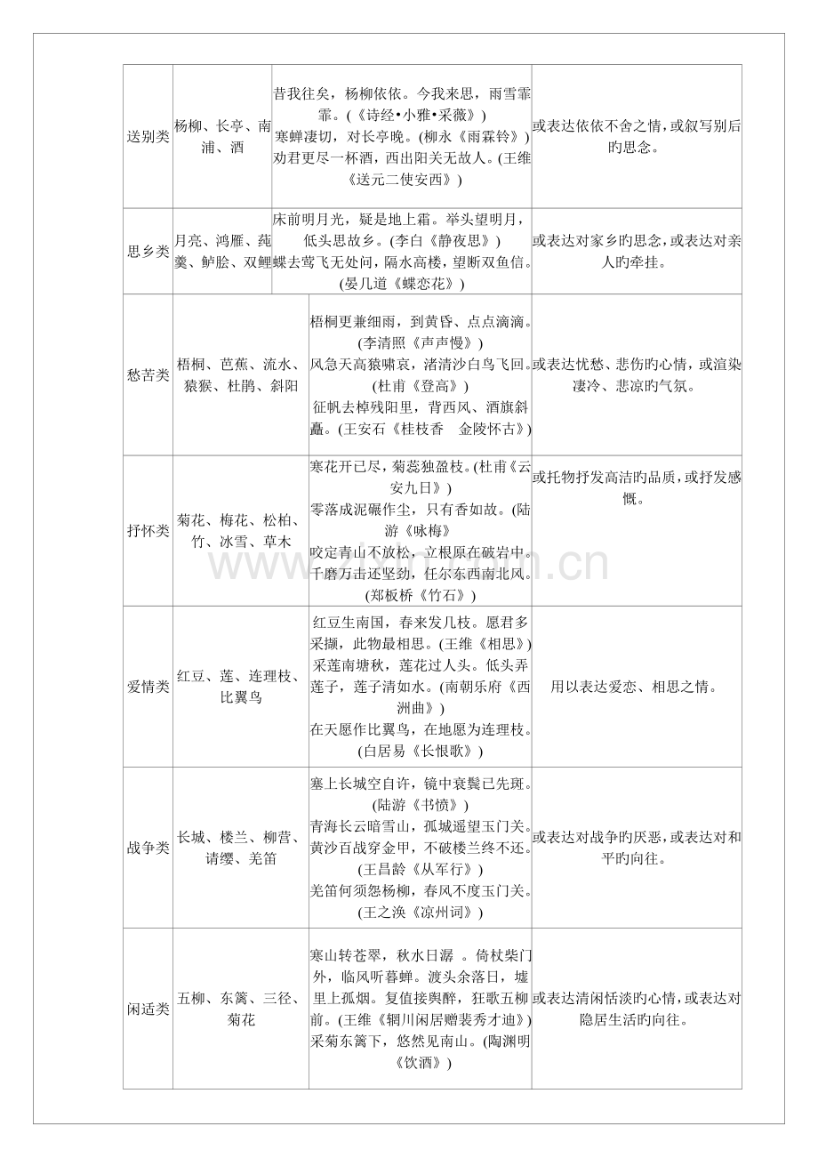 2022年高中语文诗歌鉴赏基础知识归纳.doc_第2页