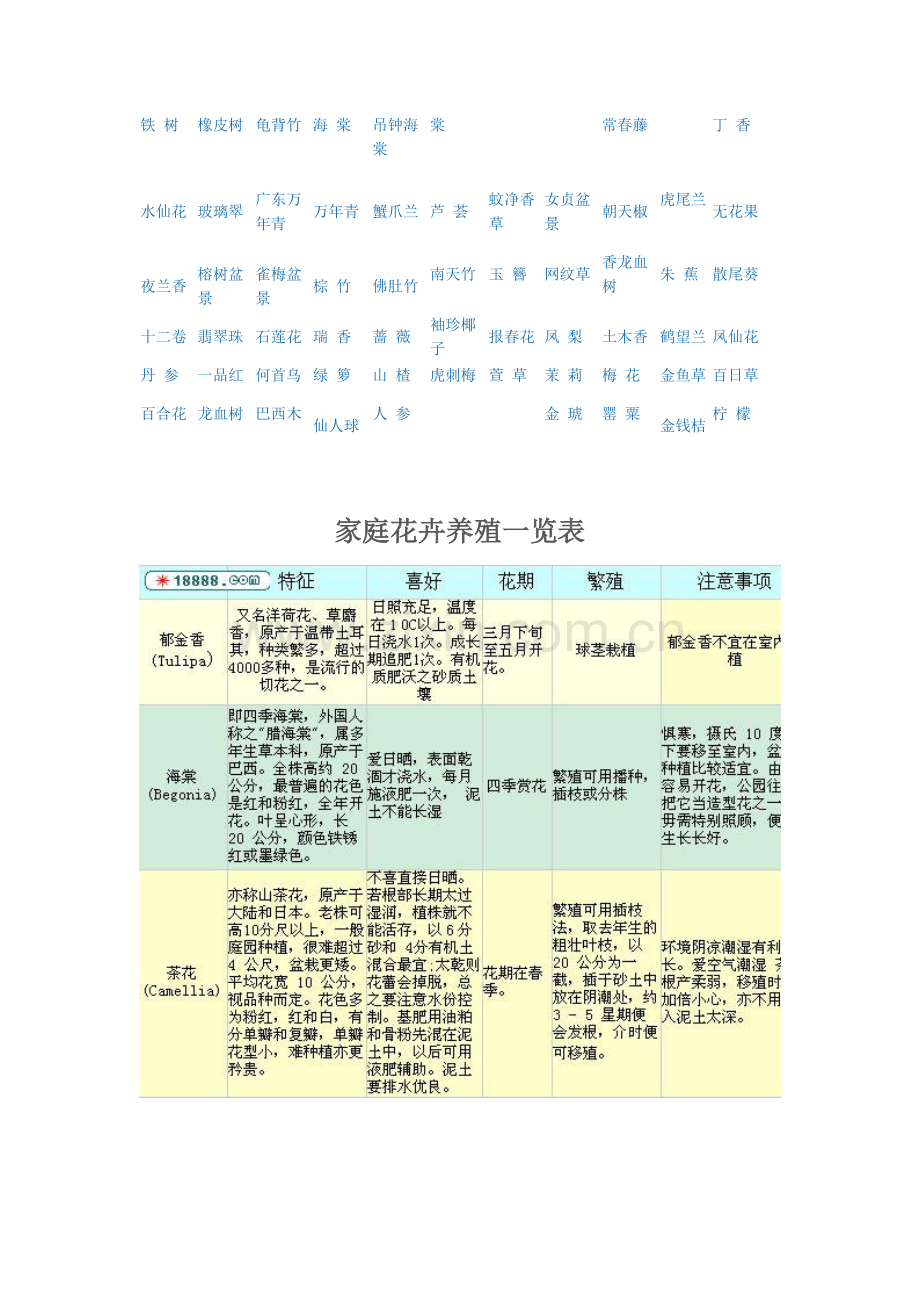家庭盆栽花卉养殖的基础知识.doc_第2页