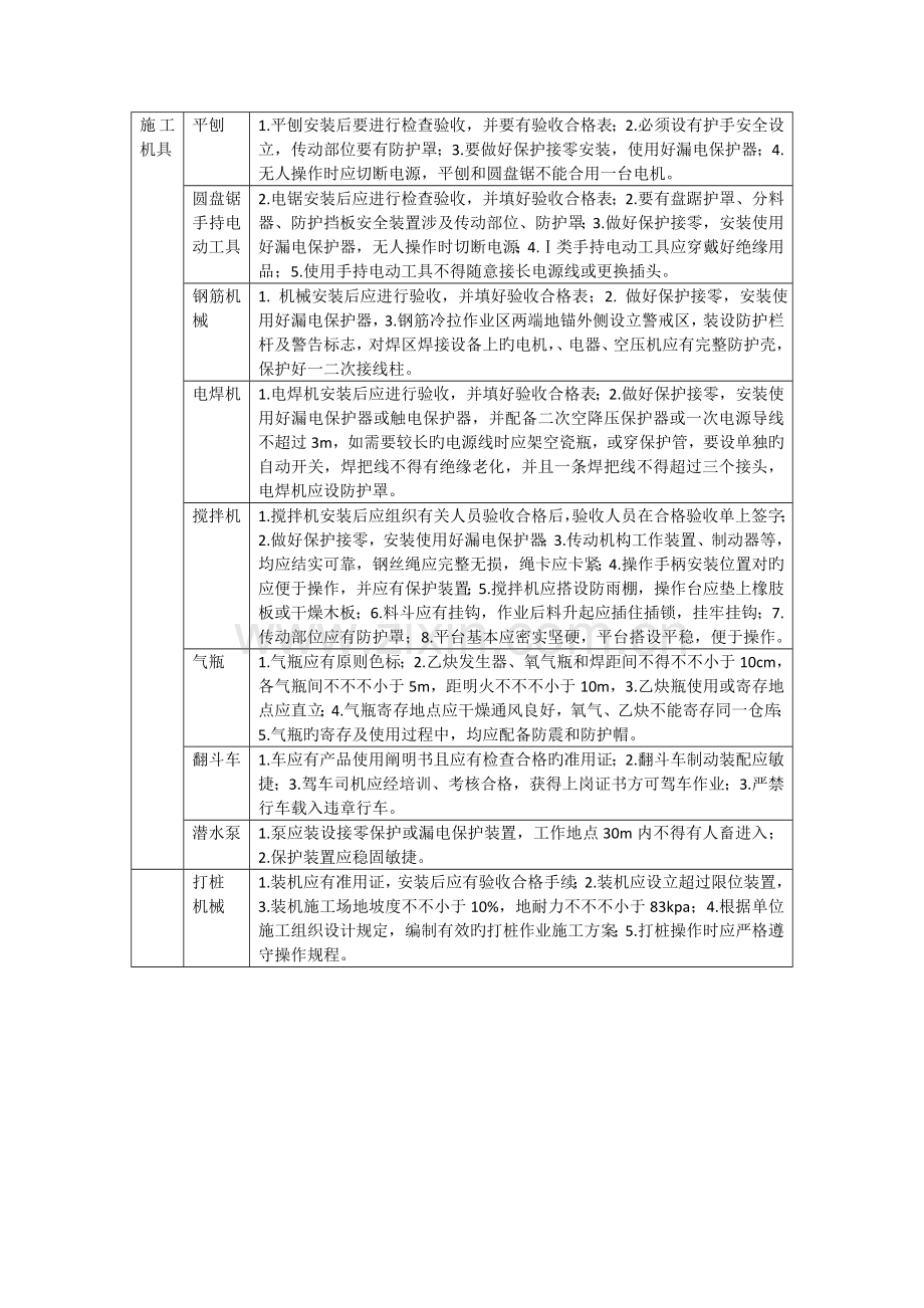 综合施工现场安全管理资料整理要求.doc_第1页