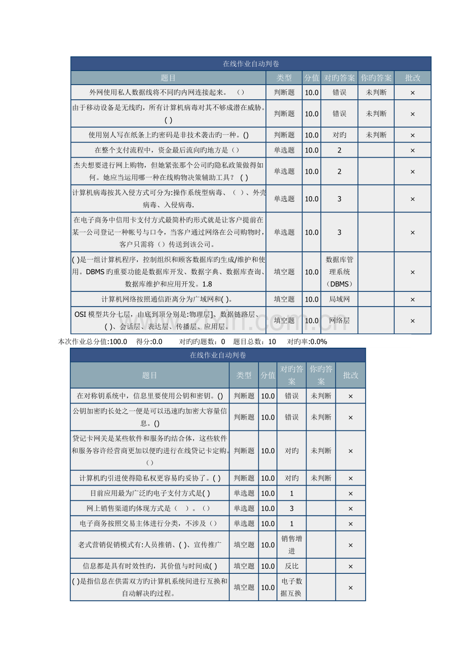 2022年北理汽车电子商务在线作业.doc_第1页