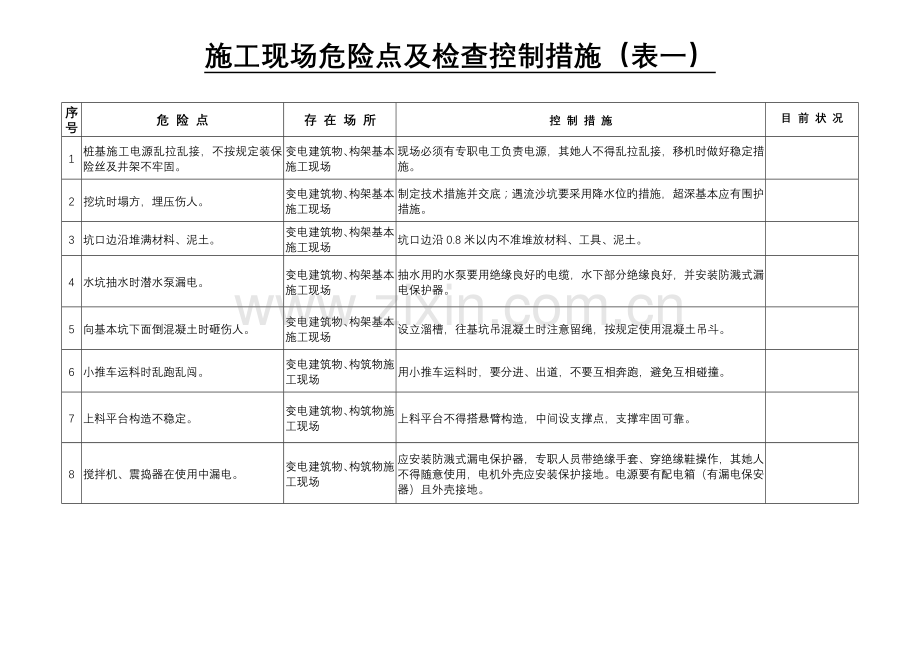 综合施工危险点及检查控制综合措施.doc_第1页