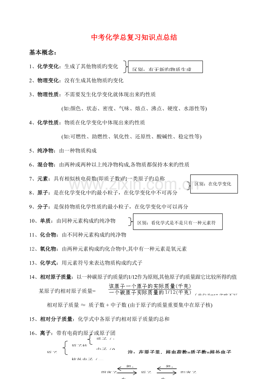 2022年中考化学总复习知识点总结.doc_第1页
