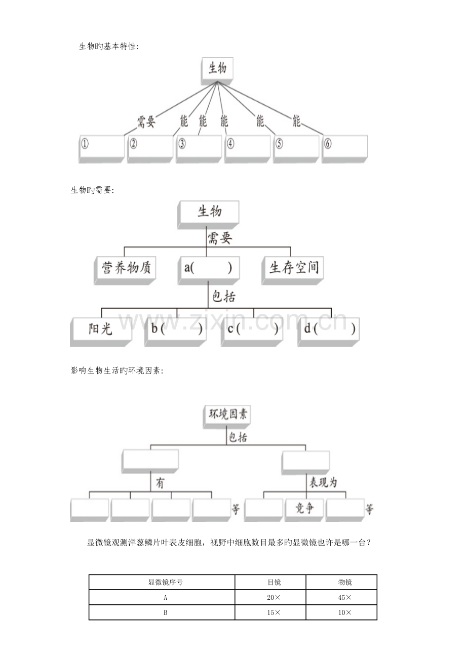 2022年七年级生物图文联系归纳.doc_第1页