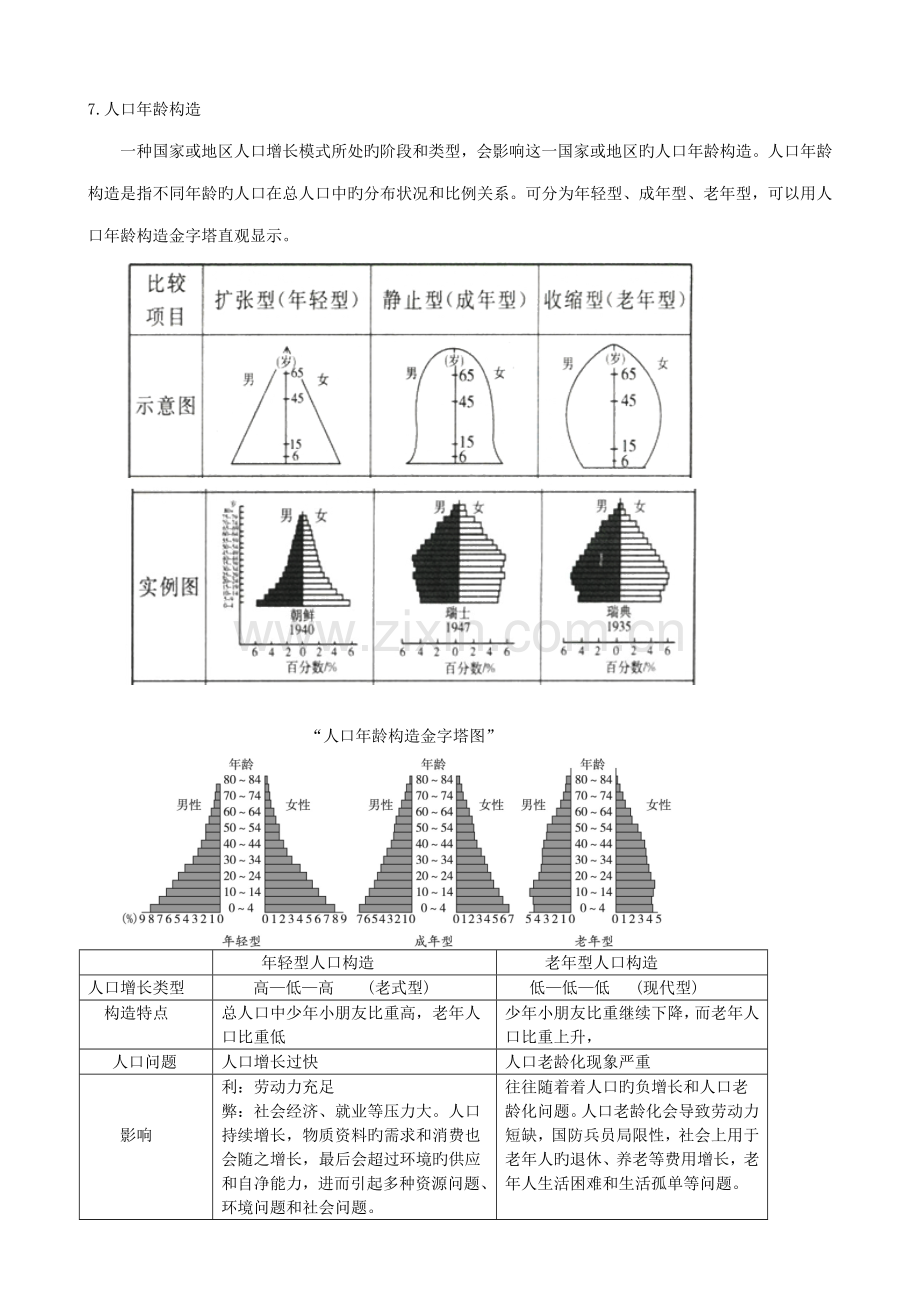 2022年地理必修二知识点总结.doc_第2页