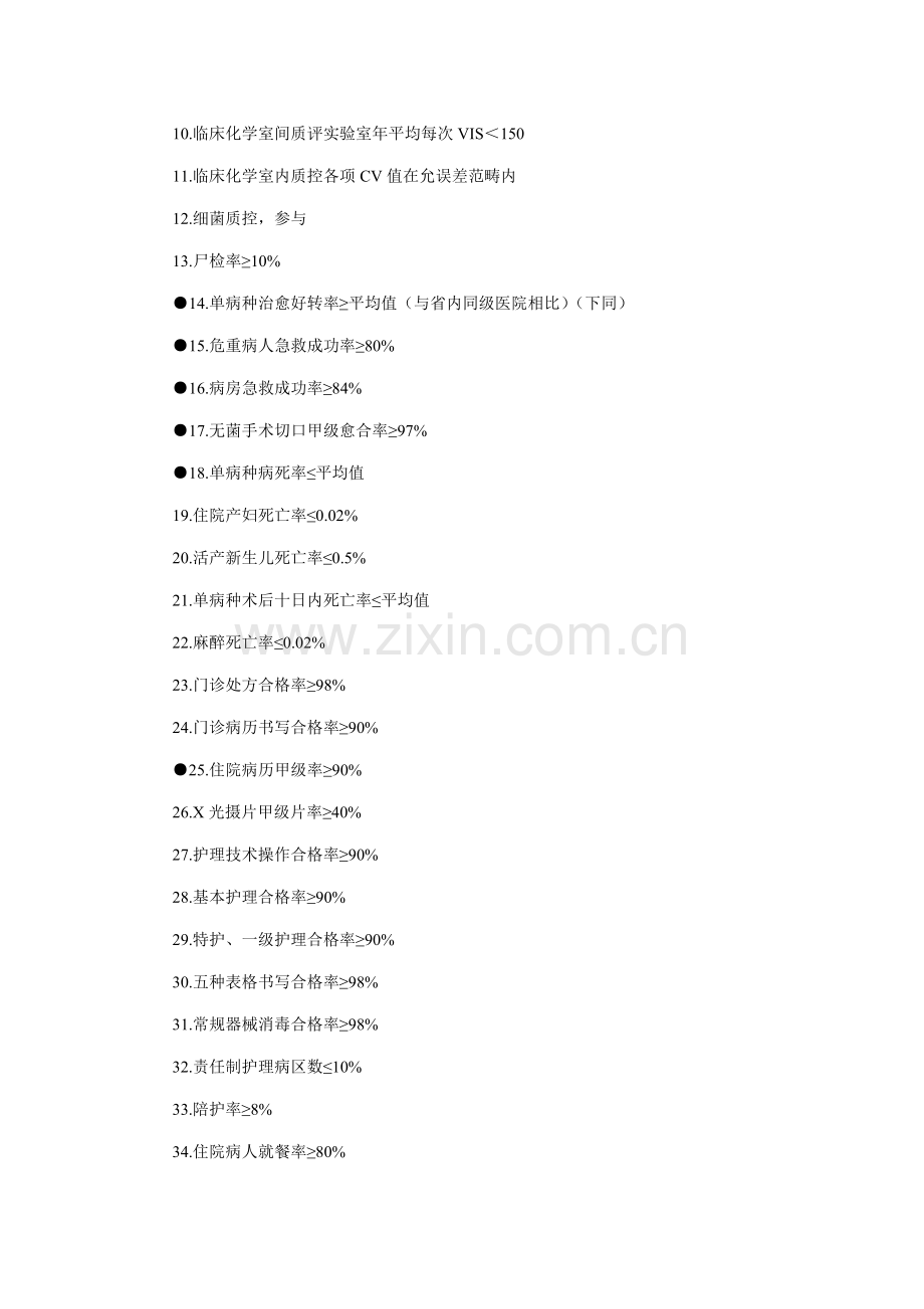 2022年二级医院各项统计指标.doc_第2页