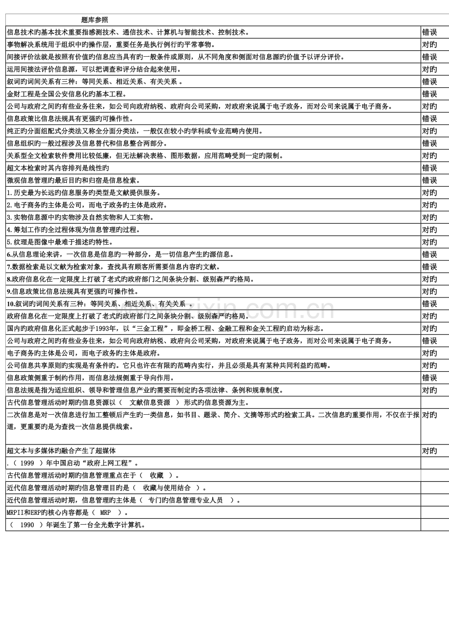 2022年信息管理概论在线测试次全答案.doc_第1页
