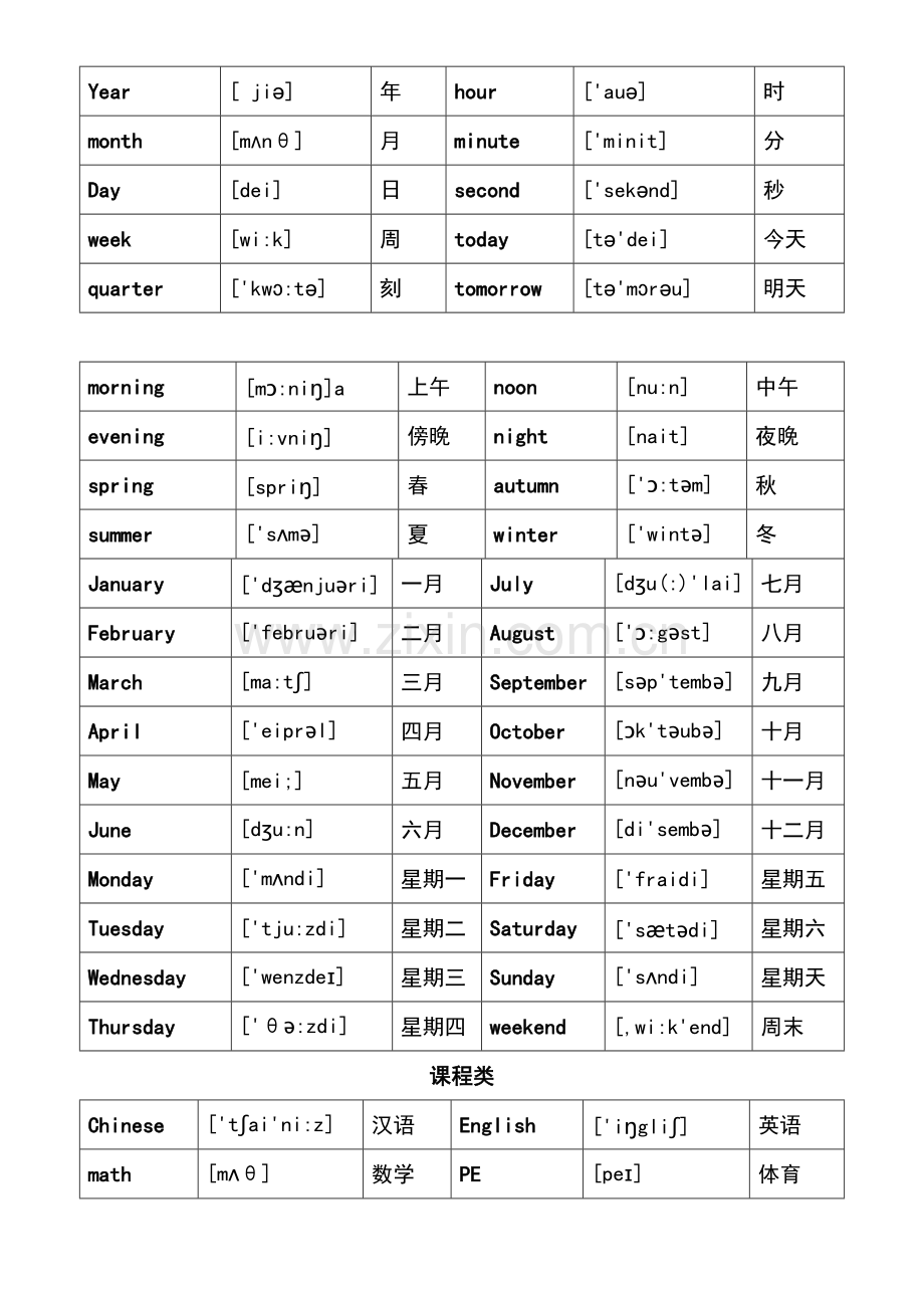 2022年小升初英语词汇分类表大全.docx_第2页