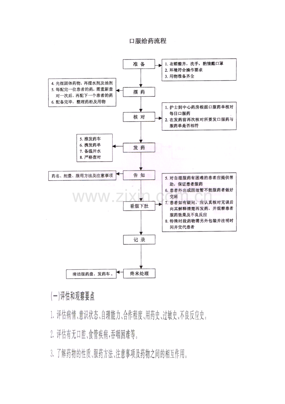 口服给药,输液,输血.doc_第2页