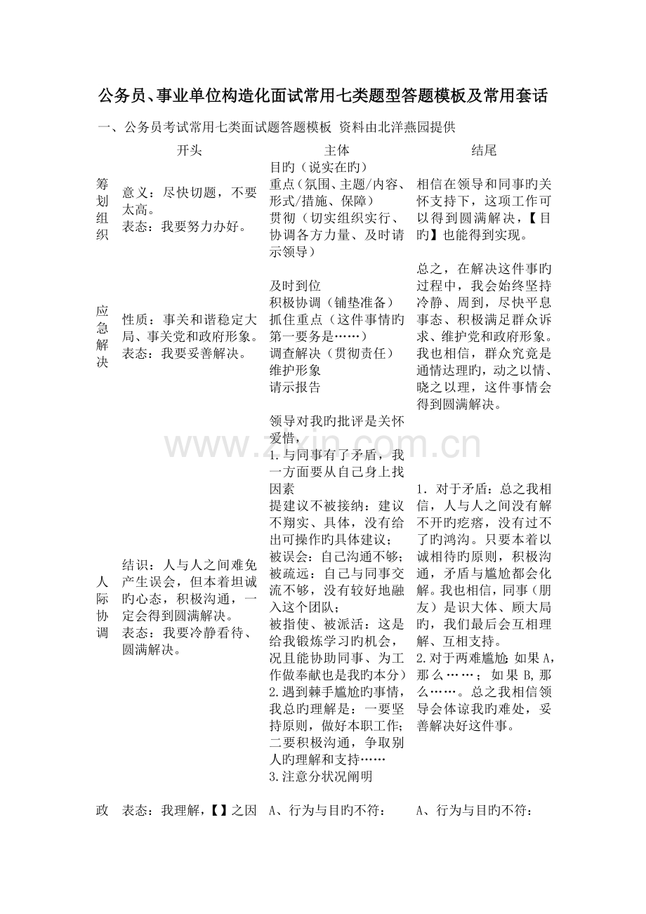 2022年结构化面试常见七类题型答题模板.doc_第1页