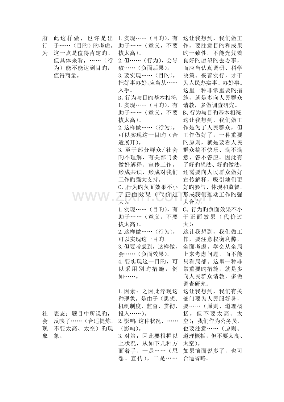 2022年结构化面试常见七类题型答题模板.doc_第2页