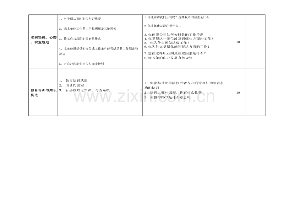2022年招聘面试素质模型测评表.doc_第2页