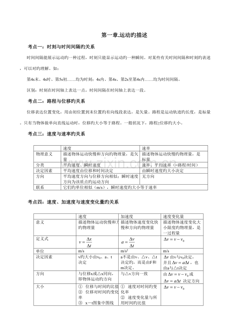 2022年高中必修一物理·知识点习题及答案.doc_第1页