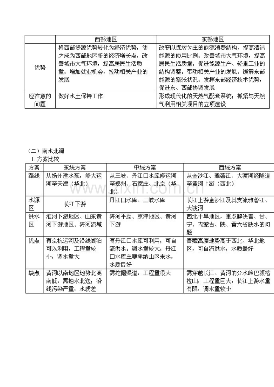 2022年资源跨区域调配知识点.doc_第2页