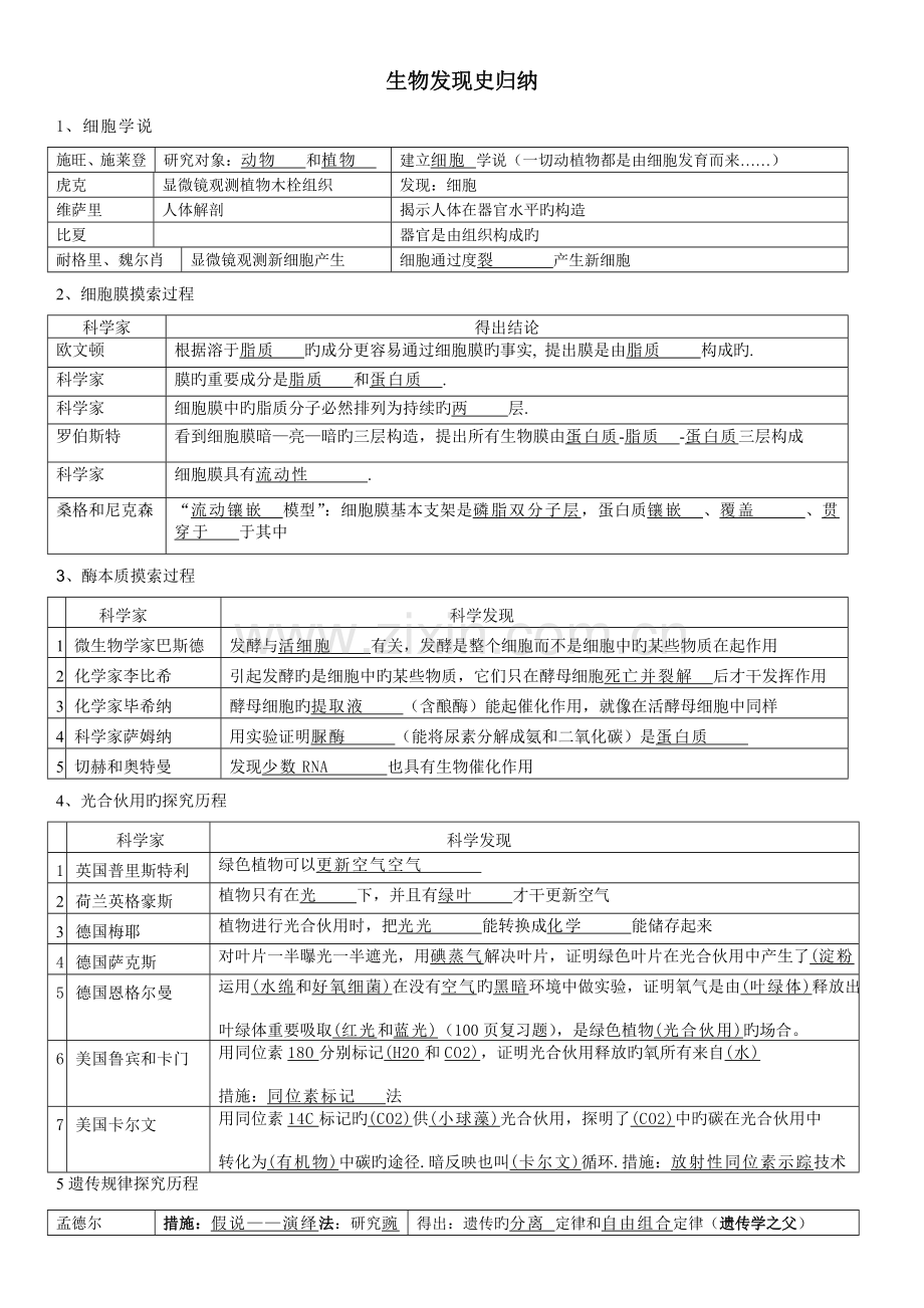 2022年人教版生物发现史归纳.doc_第1页