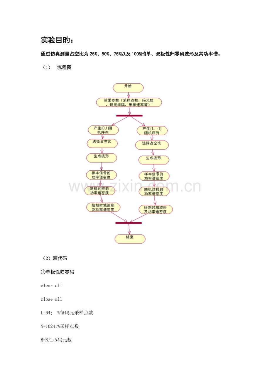 2022年通信原理软件实验报告单人的.doc_第1页