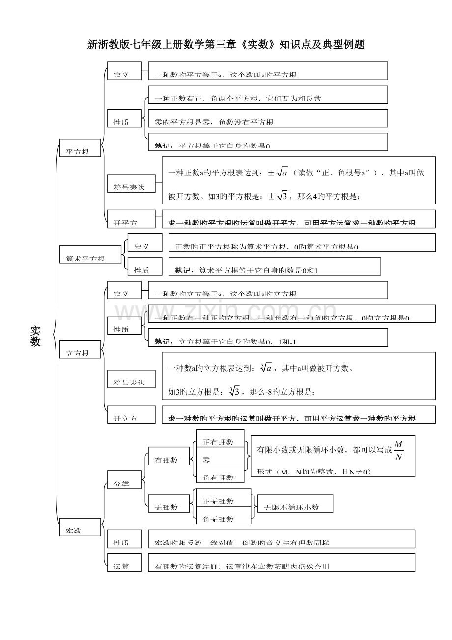 2022年新浙教版七年级上册数学实数知识点及典型例题.doc_第1页