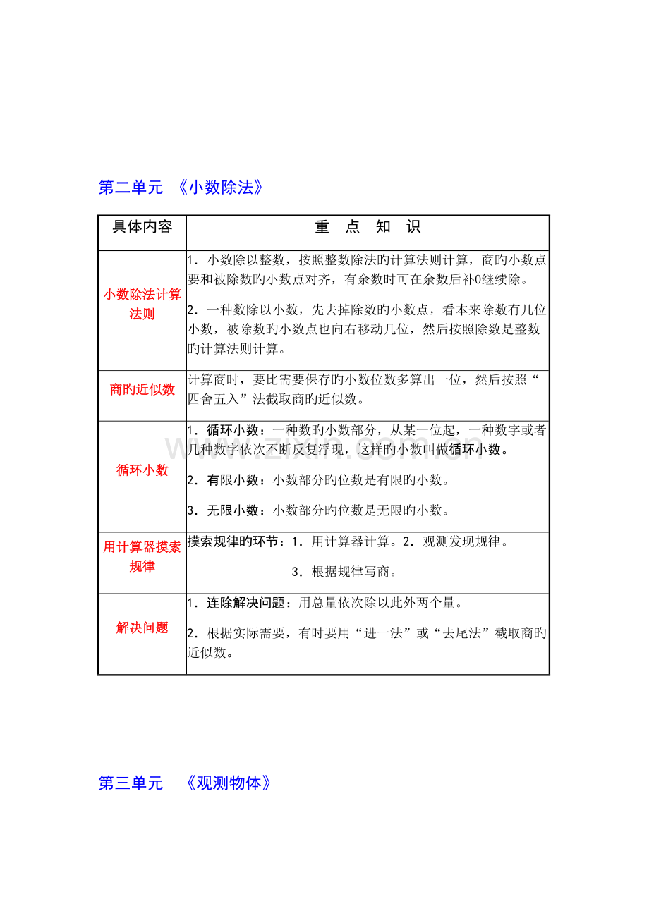 2022年人教版小学数学五年级上册.docx_第2页