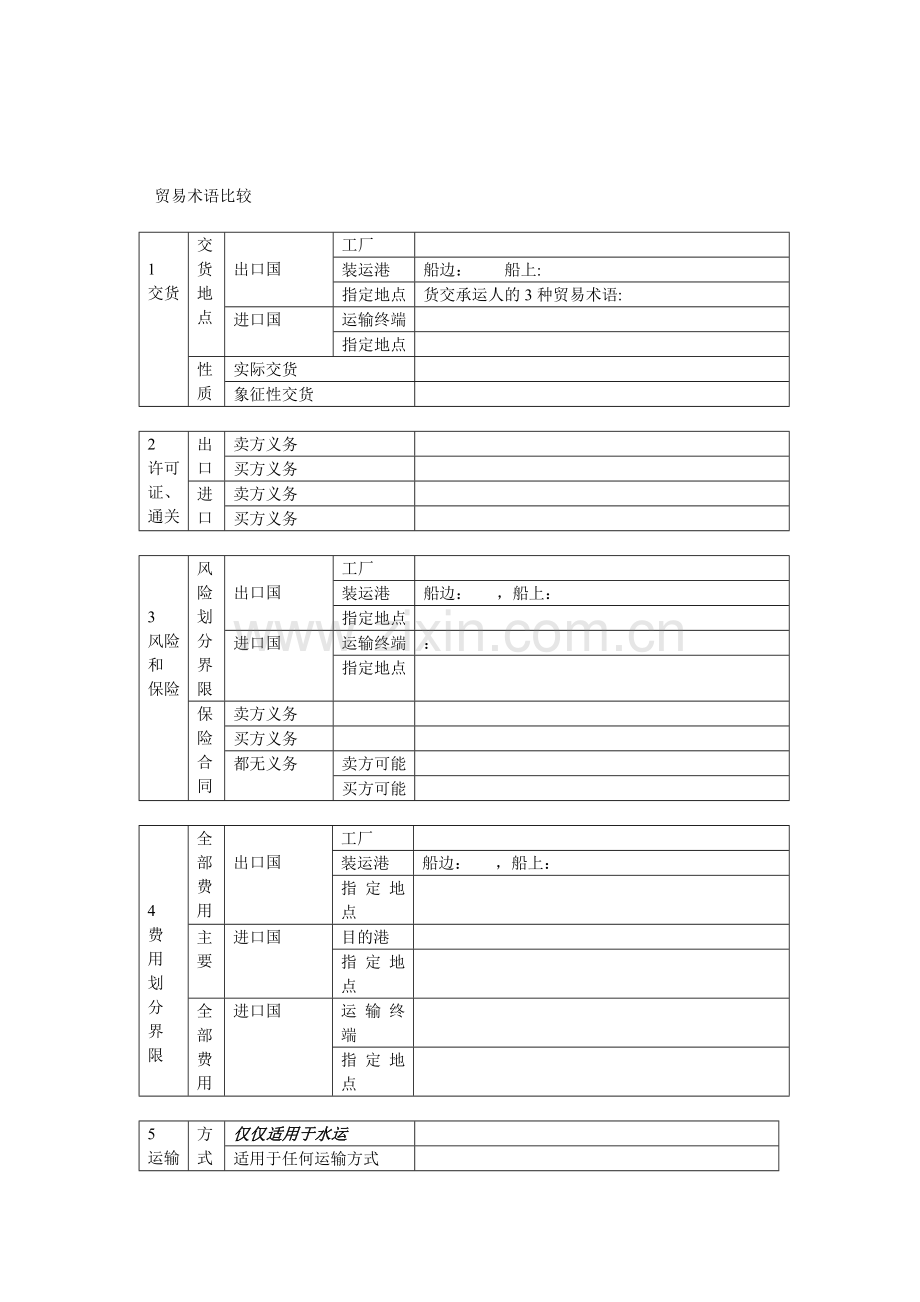 贸易术语比拟.doc_第2页
