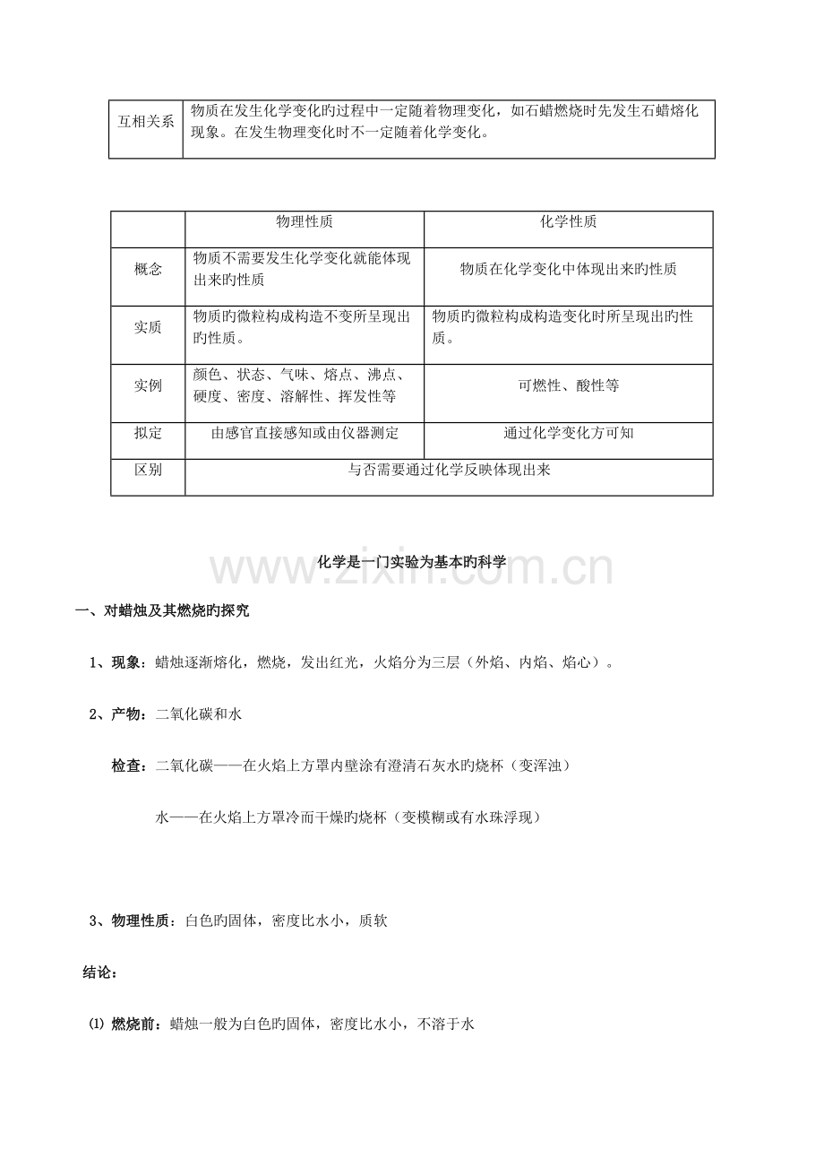 2022年九年级化学第一单元知识点.docx_第2页