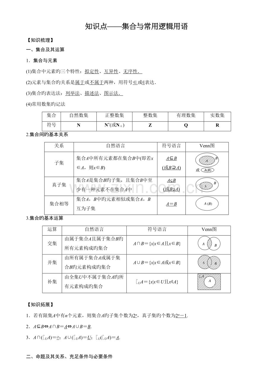 2022年知识点集合与常用逻辑用语.docx_第1页