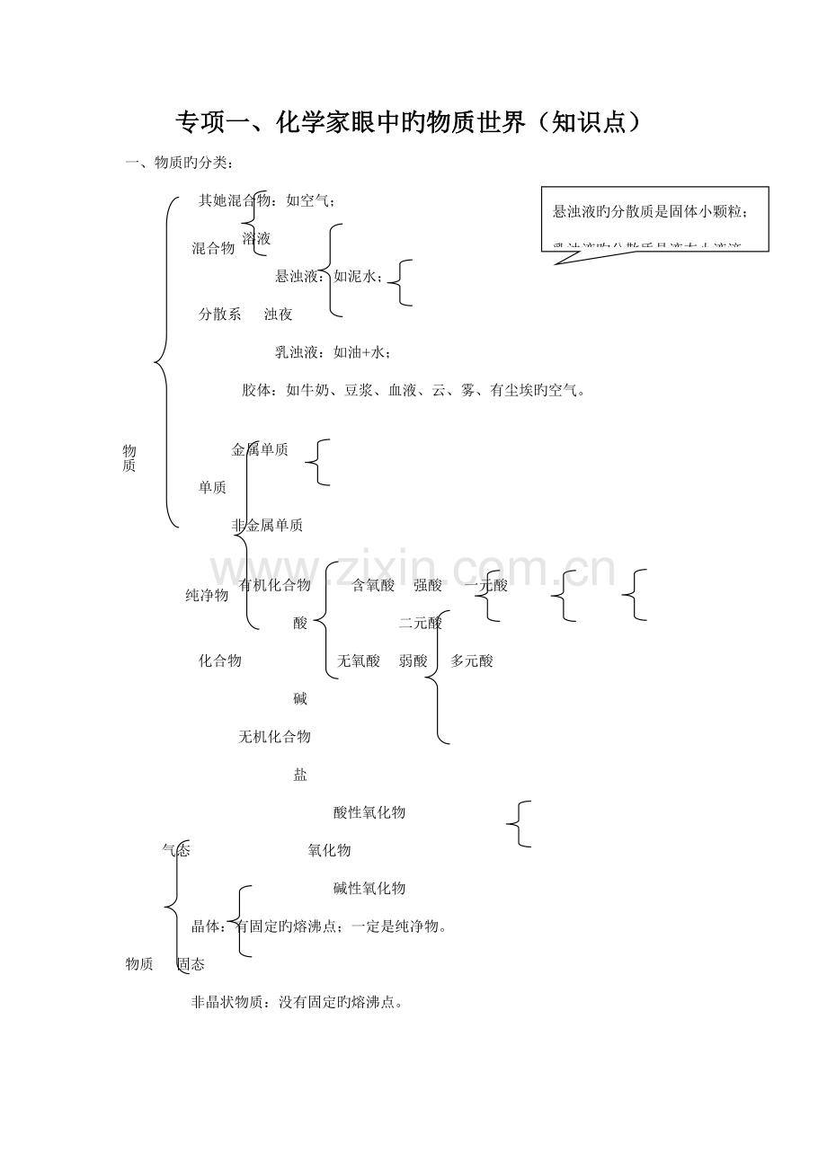 2022年化学必修一专题一知识点.doc_第1页