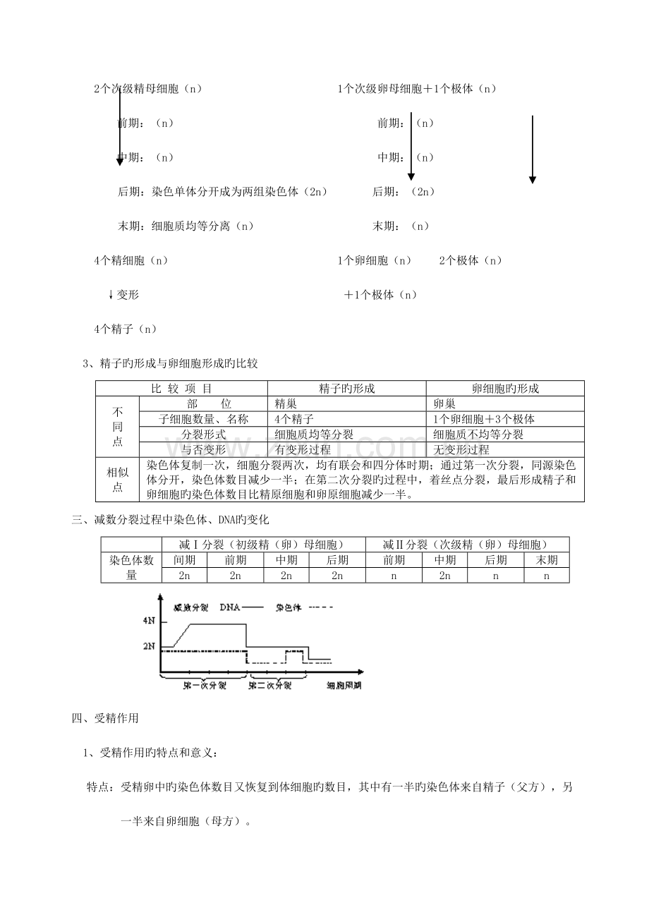 2022年高中生物人教版必修知识点总结.doc_第2页