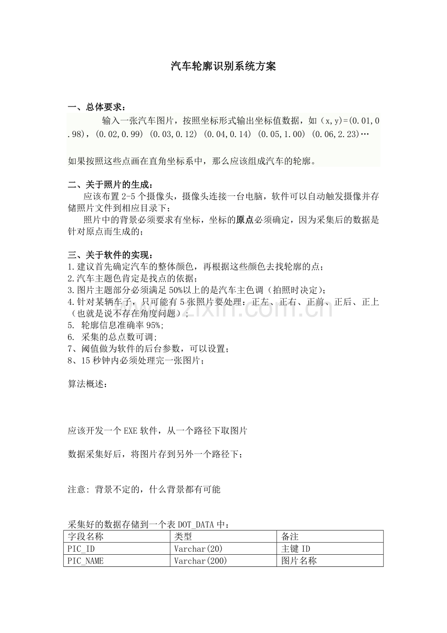 汽车轮廓识别系统方案.doc_第1页