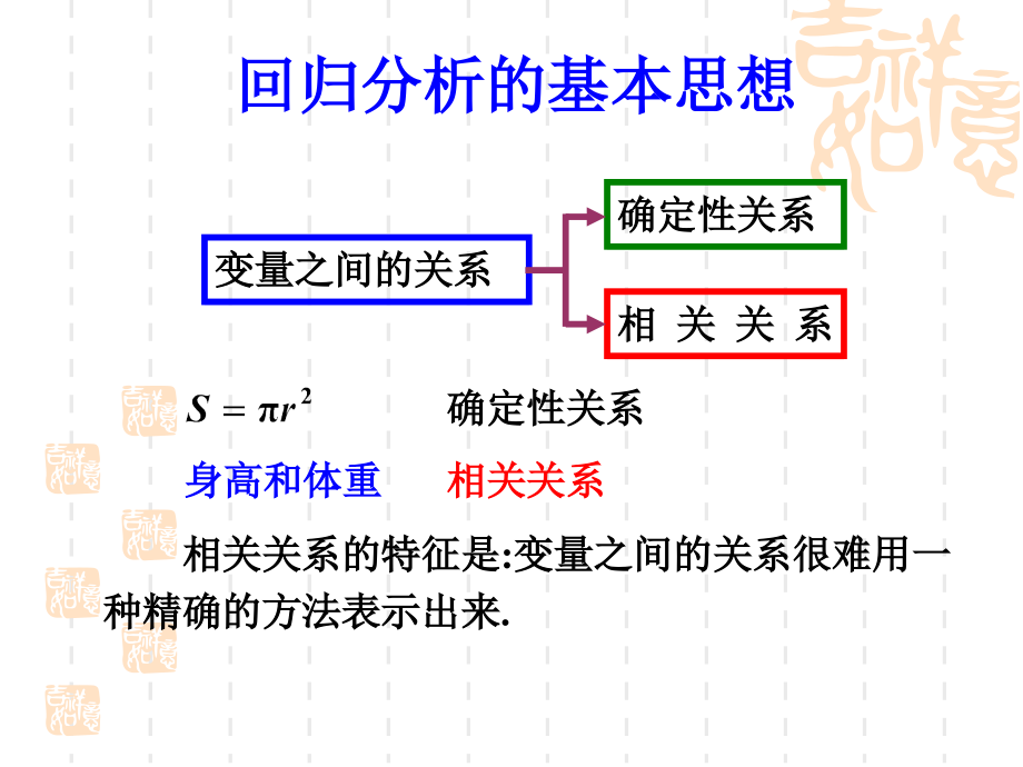 数理统计线性回归.ppt_第2页