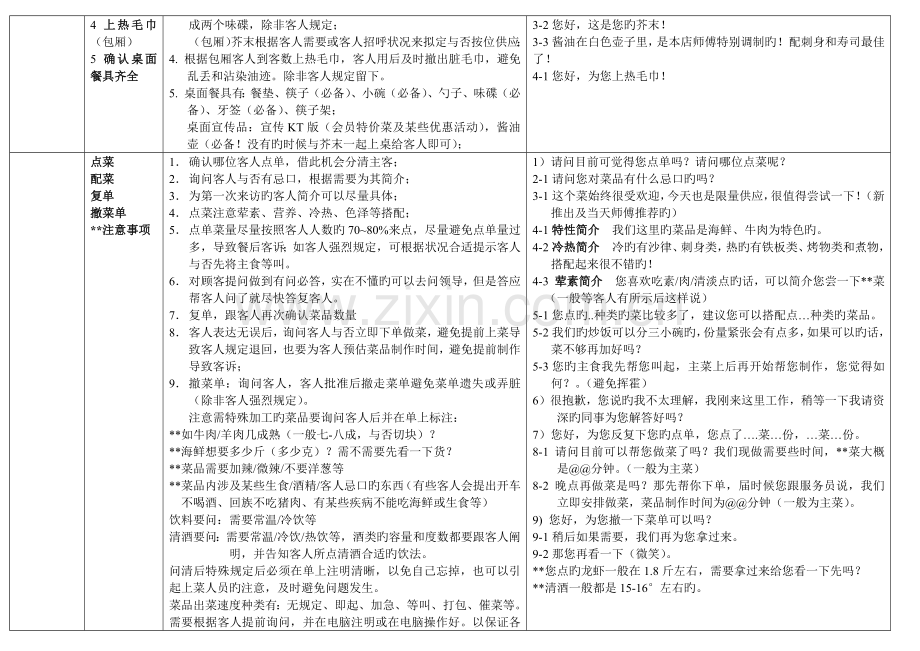 服务标准流程及用语重点标准表.docx_第2页