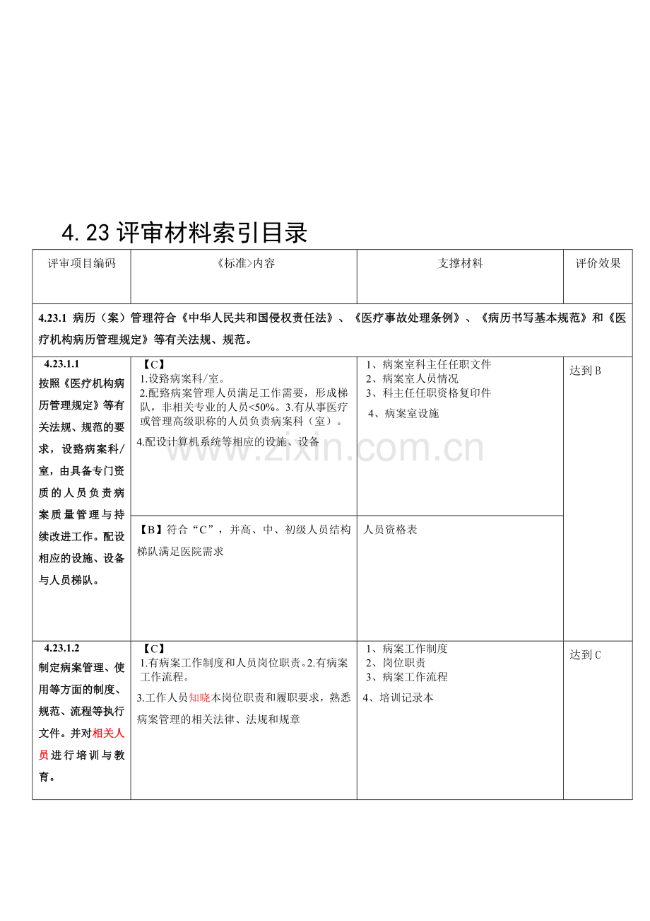 病案室支撑材料.doc_第1页