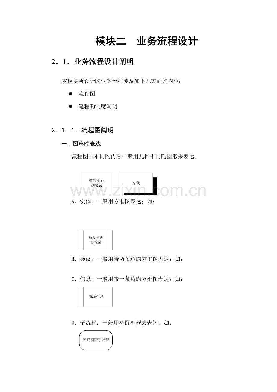 亚商伊利股份模块二业务标准流程设计.doc_第1页
