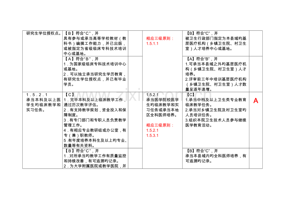 2022年三级综合医院评审标准科教科三级与二级标准对比.doc_第2页