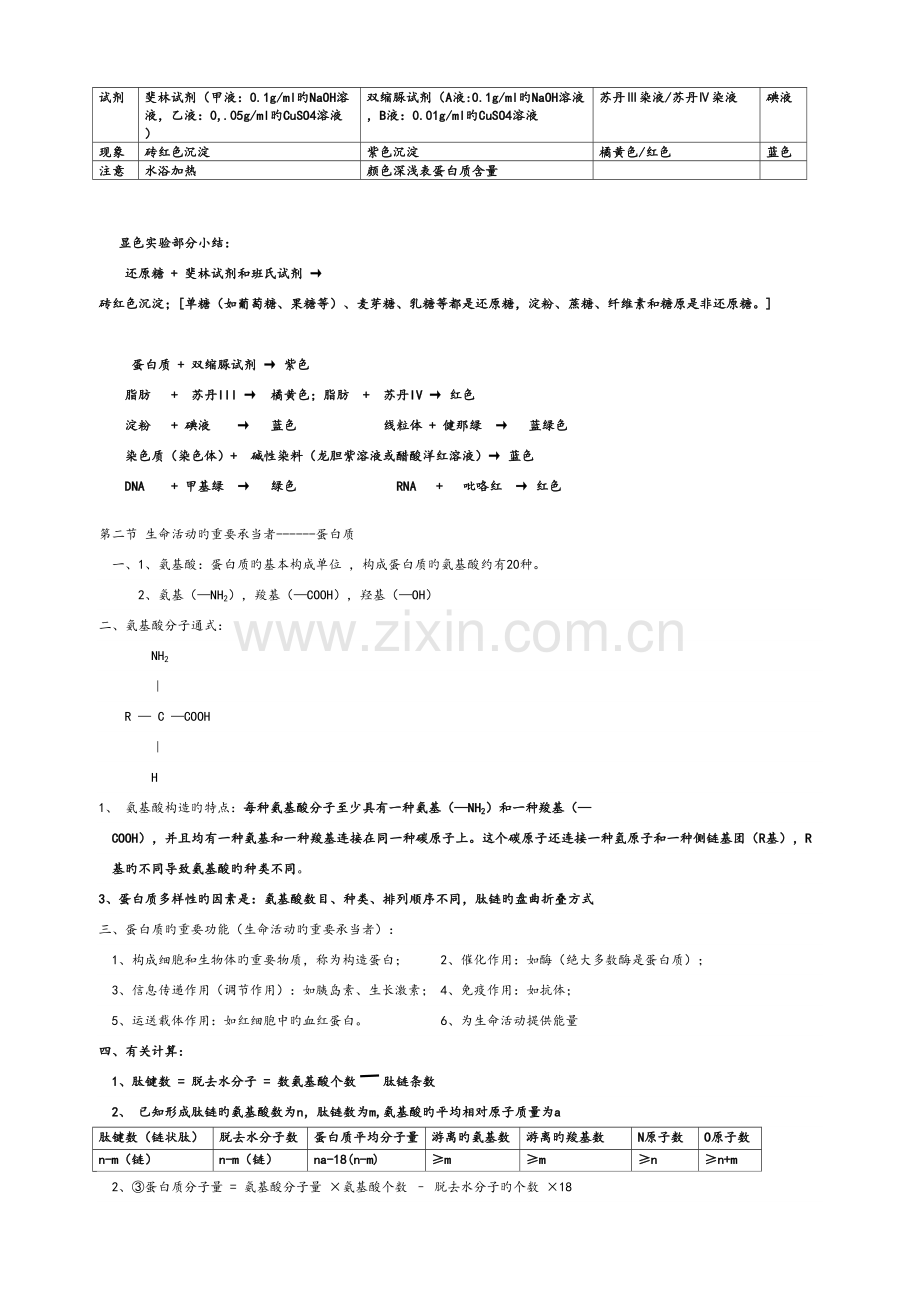 2022年苏教版高一生物必修一知识点总结.doc_第2页