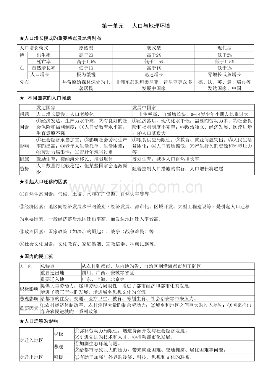 2022年高中地理鲁教版必修二知识点.doc_第1页