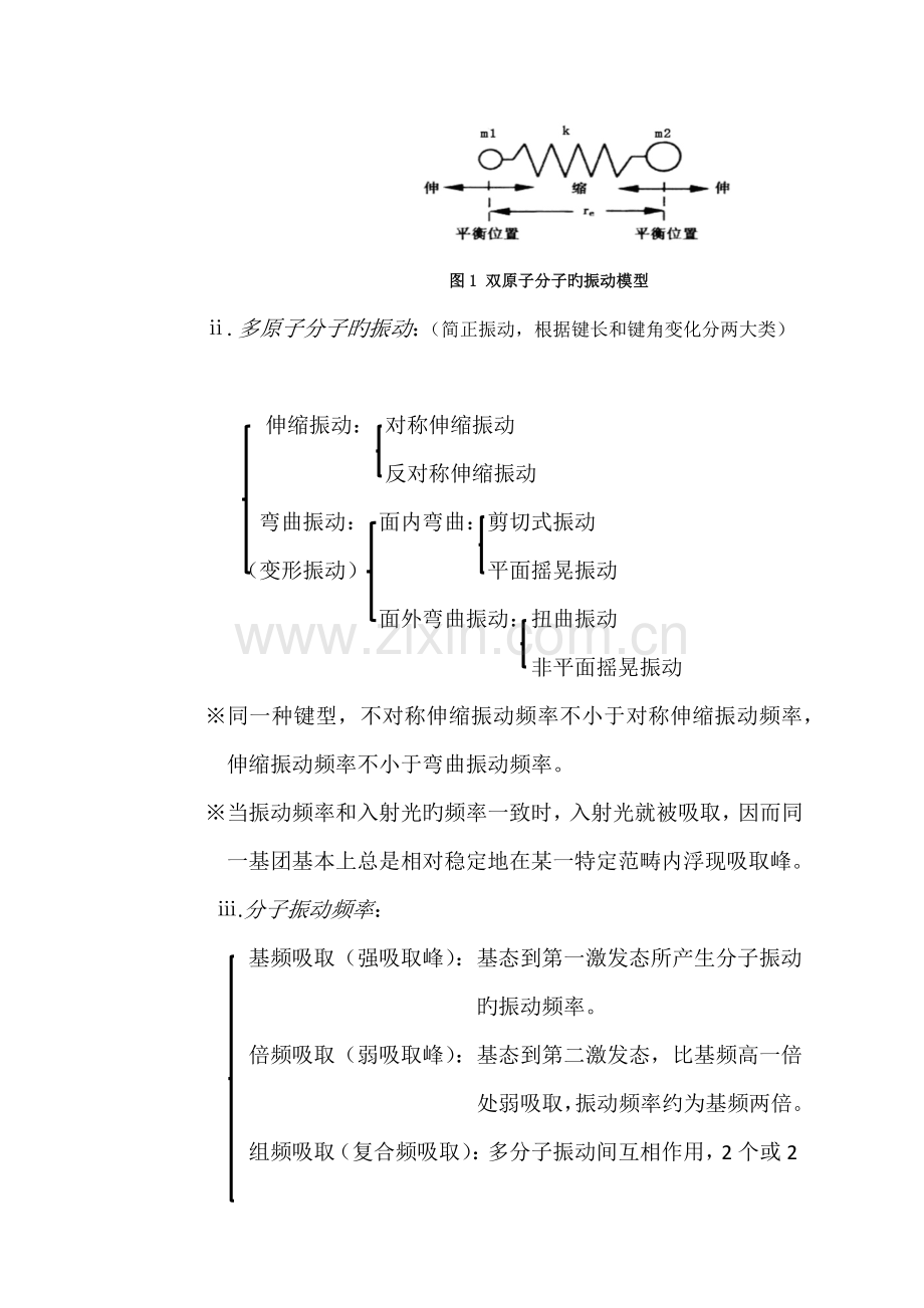 2022年红外光谱实验报告.docx_第2页