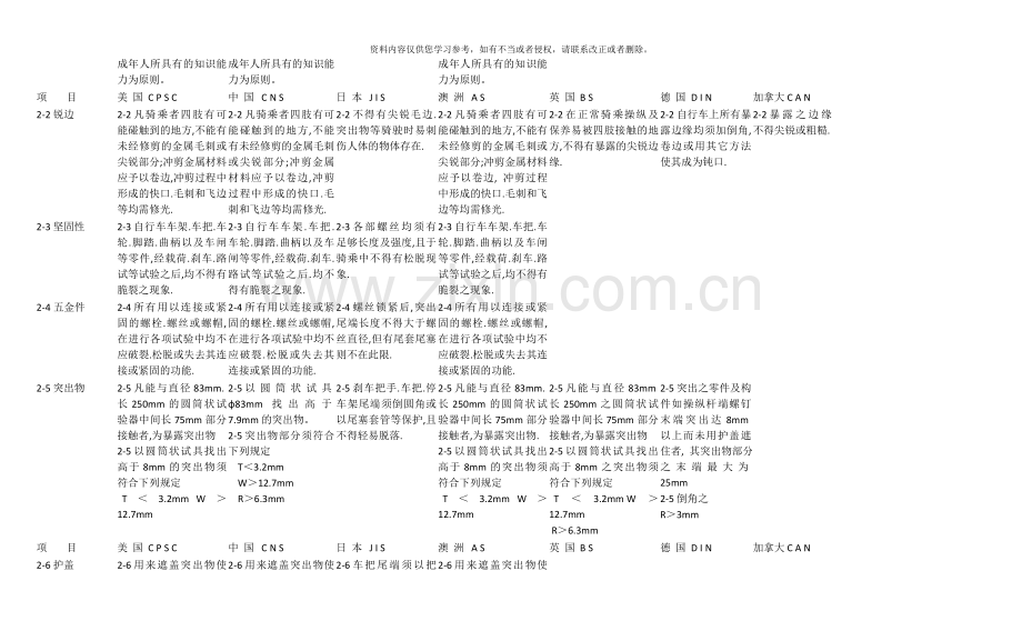 各国自行车标准汇总对照表样本.doc_第2页