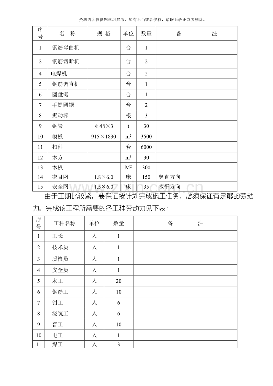 综合楼施工方案模板.doc_第2页