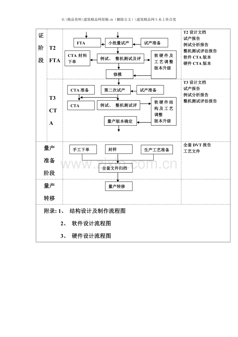 手机开发流程框架图.doc_第2页