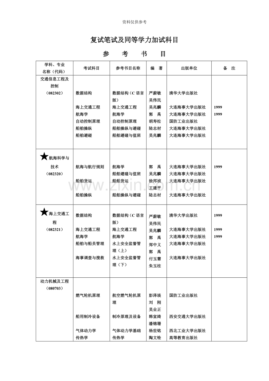 复试笔试及同等学力加试科目.doc_第2页