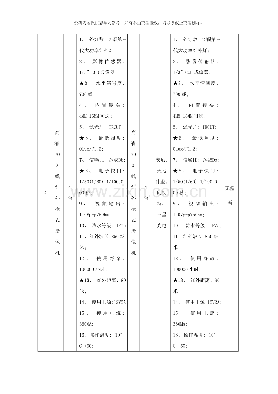 竞标产品技术资料表样本.doc_第2页